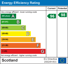 EE Rating