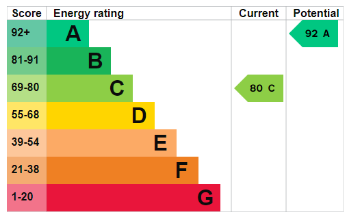EPC