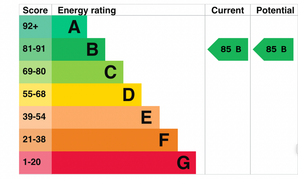 EPC