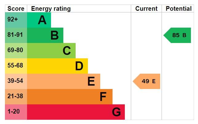 EPC Graph