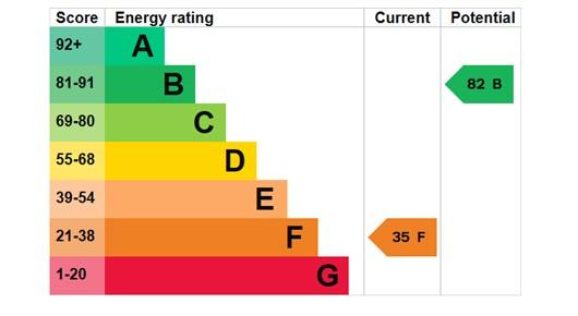 EPC Graph