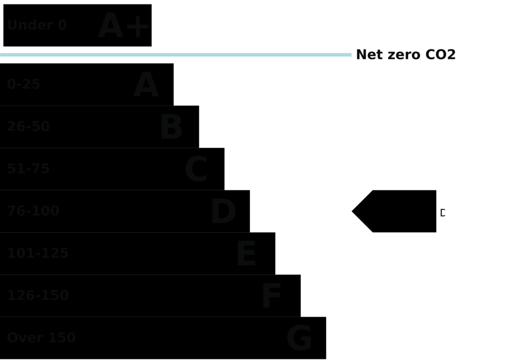 EPC (Contains public sector information...