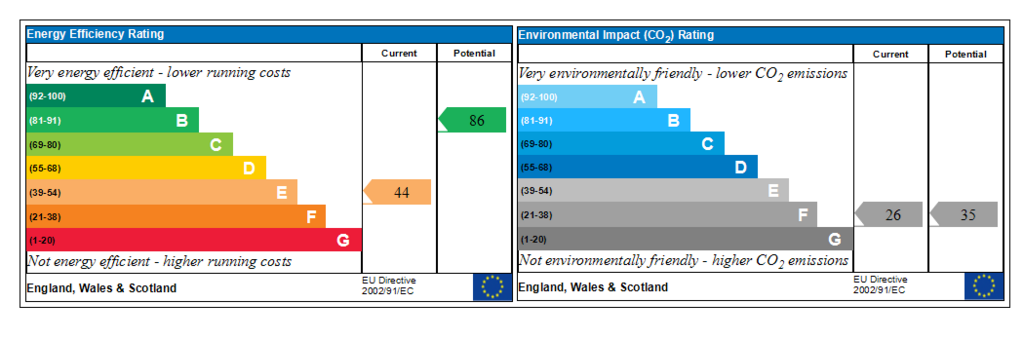 Generated EPC Graph.