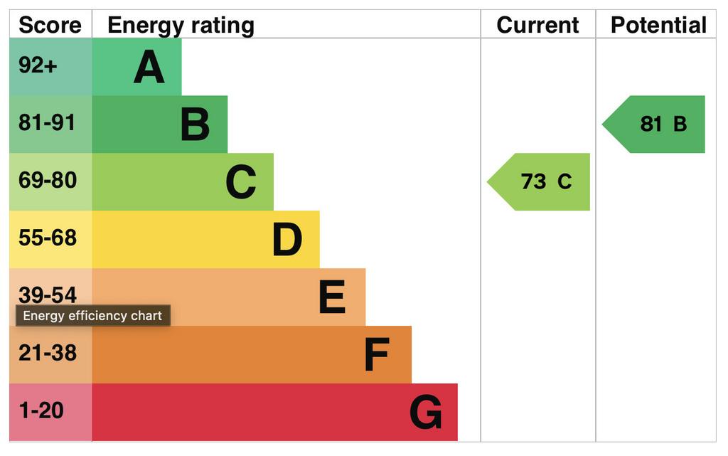 EPC Graph