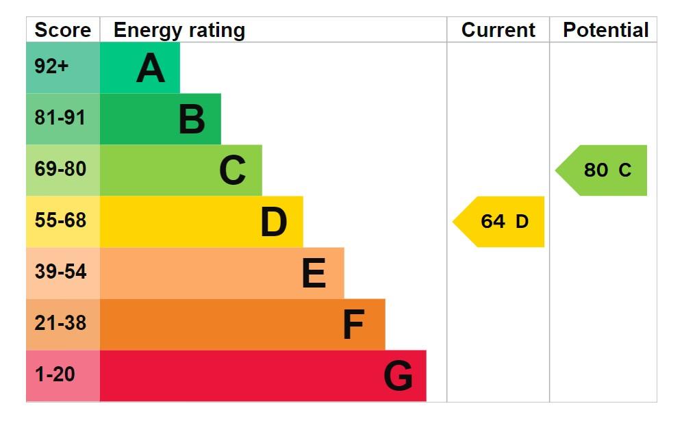 EPC Graph