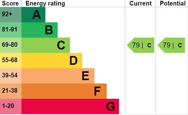 EPC Graph