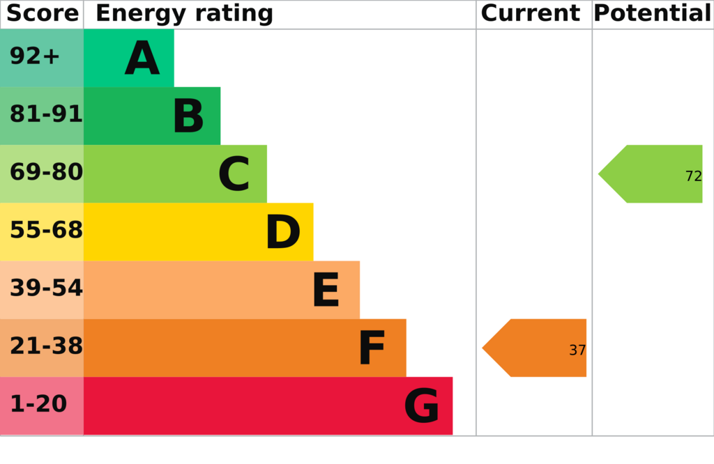 EPC Report