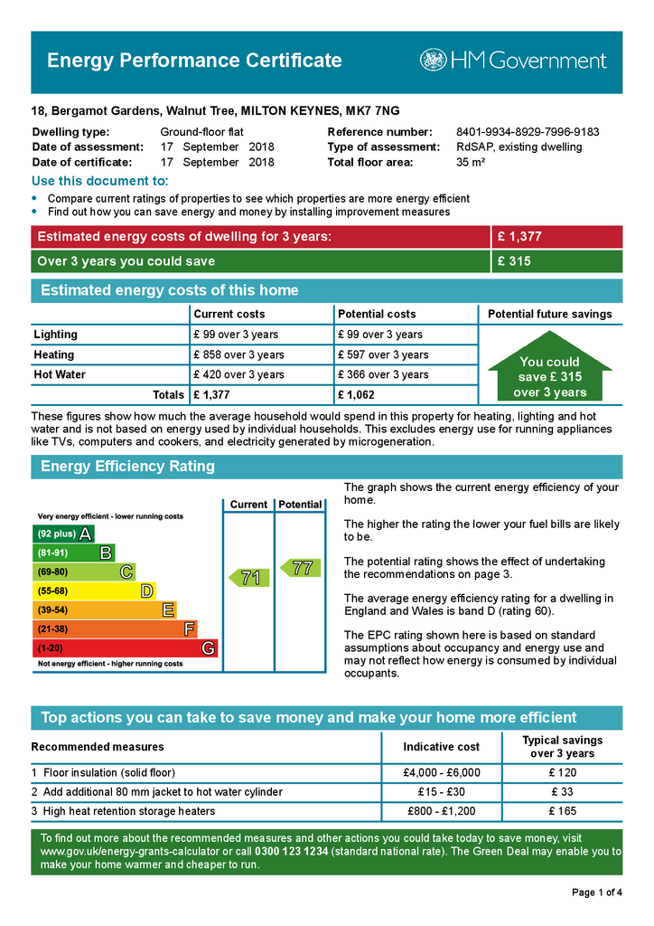 EPC Certificate