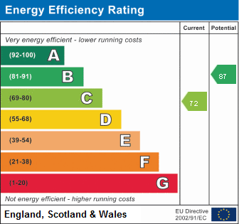 Epc Graph