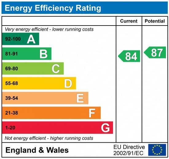 EPC Graph