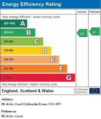 EPC Graph