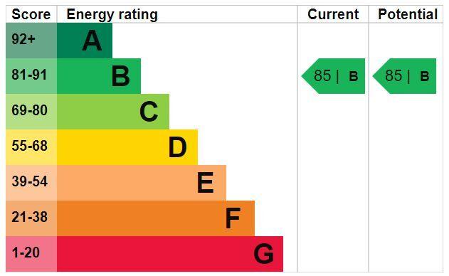 1 Admirals Court - EER Graph.jpg