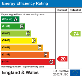 EE Rating