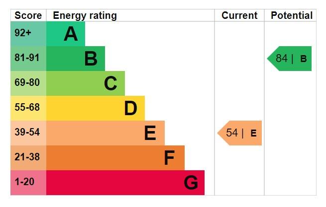 EPC Graph