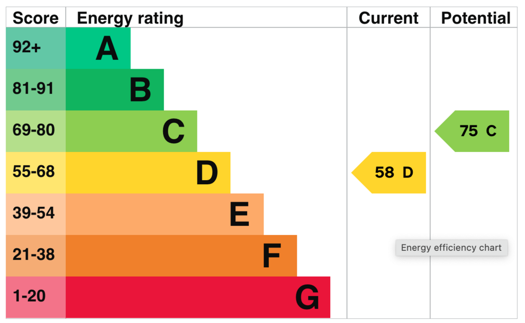 EPC