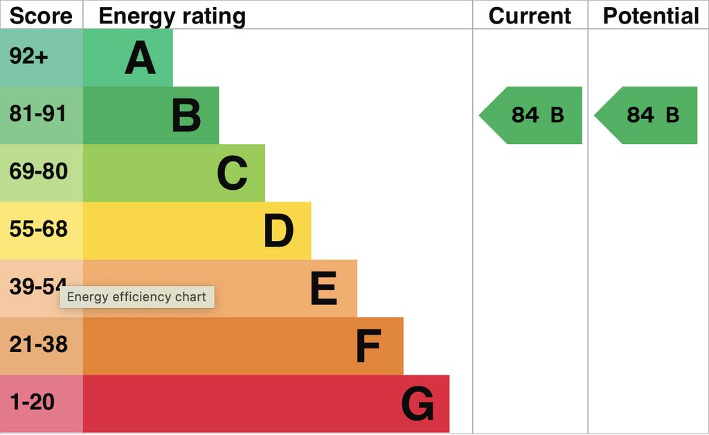 EPC Graph