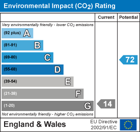 EI Rating