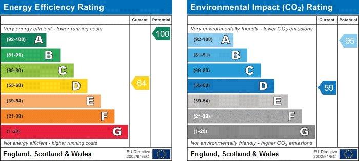 EPC Graph