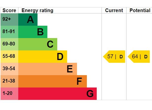 EPC Graph