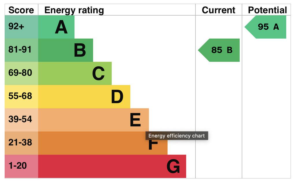 EPC Graph