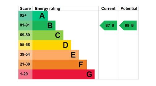 EPC Graph