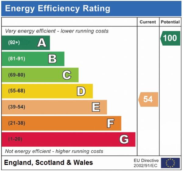 EPC Graph