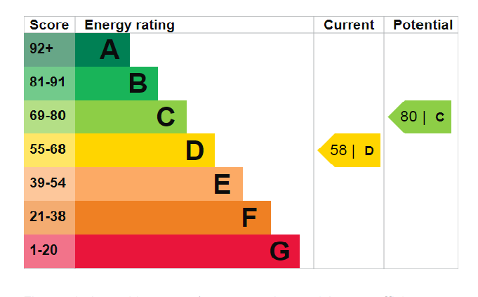 EPC