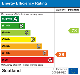 EE Rating