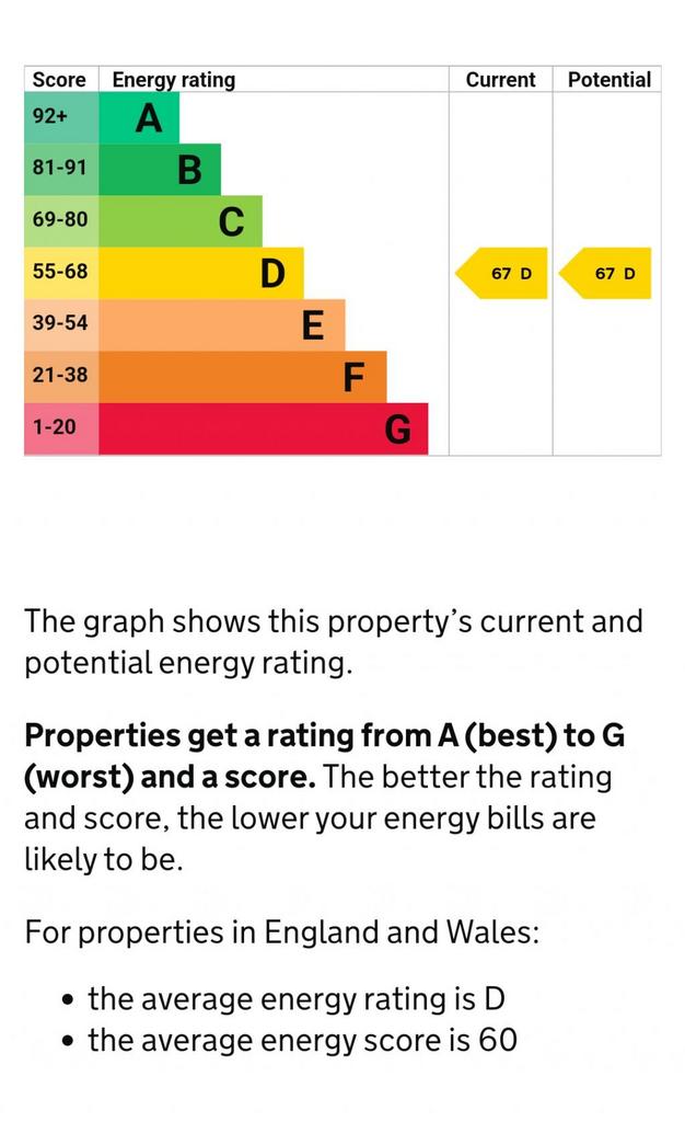 Energy Performance Certificate