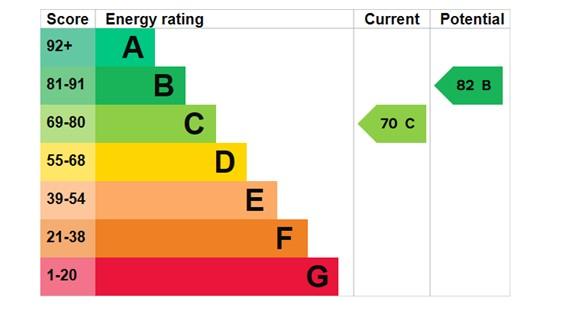 EPC Graph