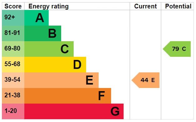 EPC Graph