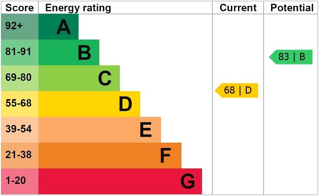 EPC