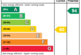EPC Rating Graph