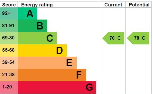 EPC Graph