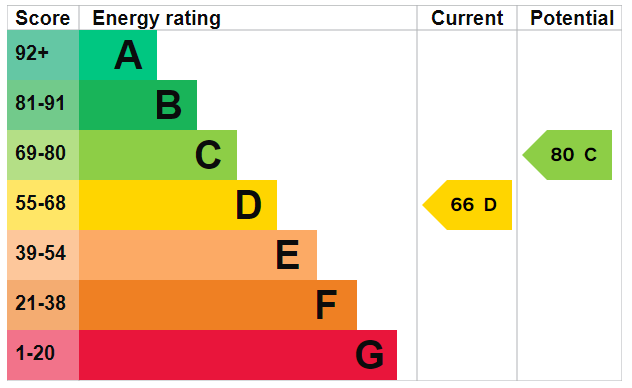 EPC