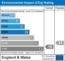 EI Rating