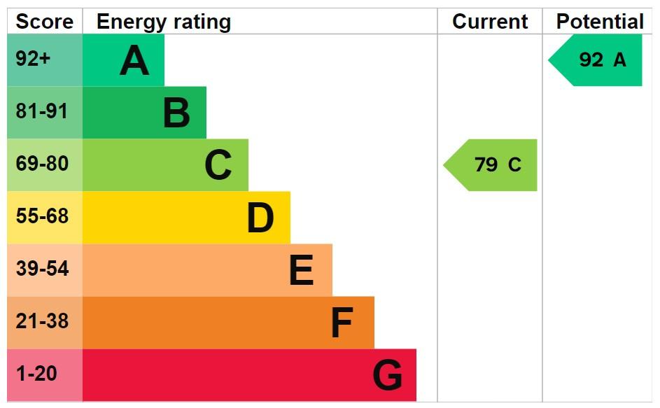EPC Graph