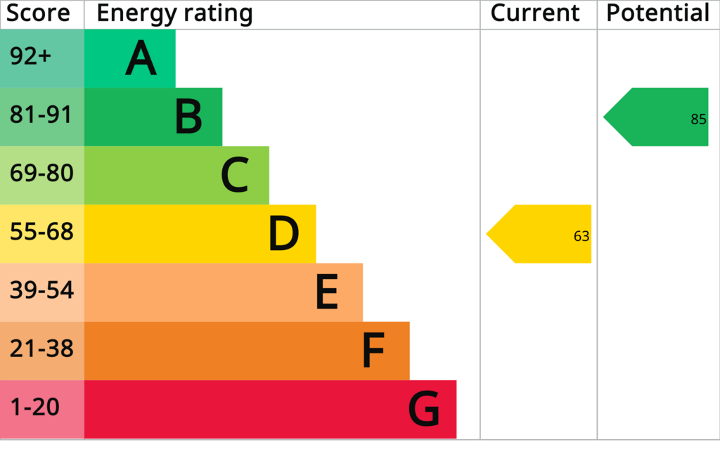 Epc Report