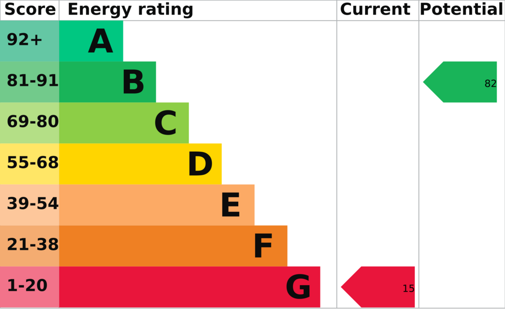 EPC