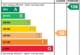 EPC Rating Graph