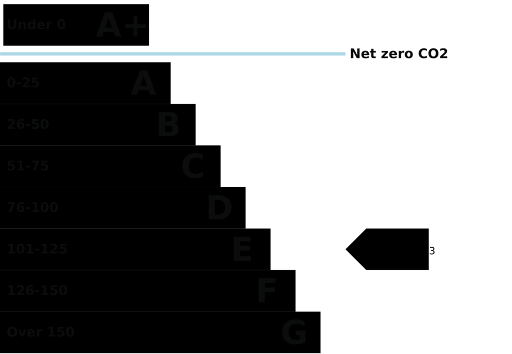 EPC (Contains public sector information...