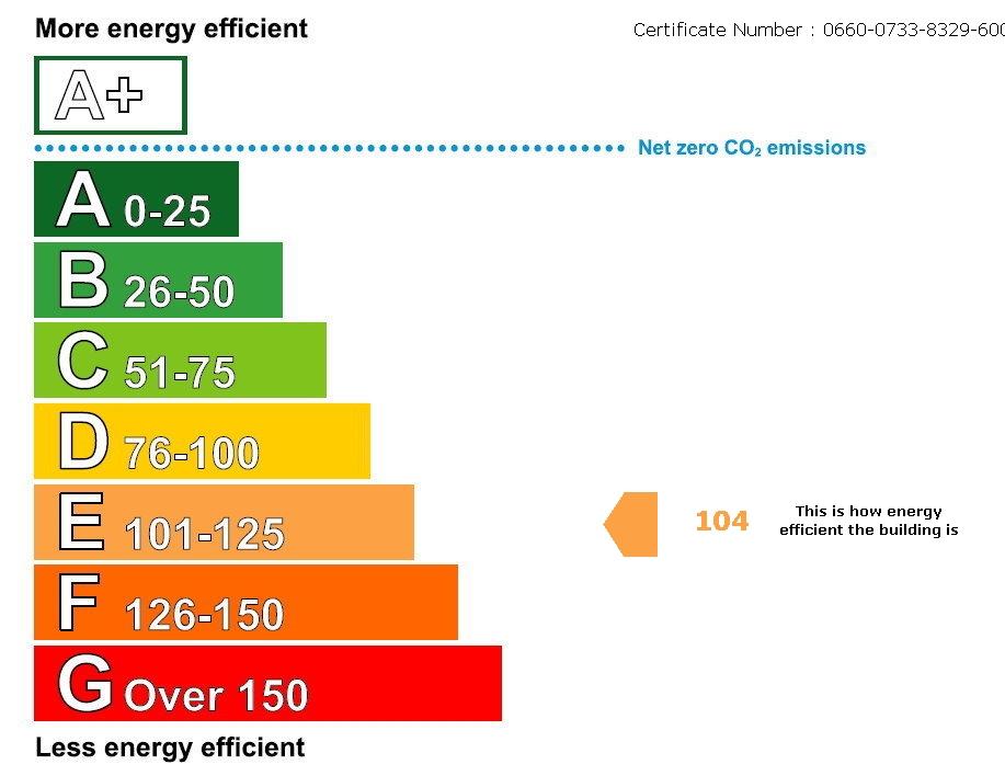 EPC graph