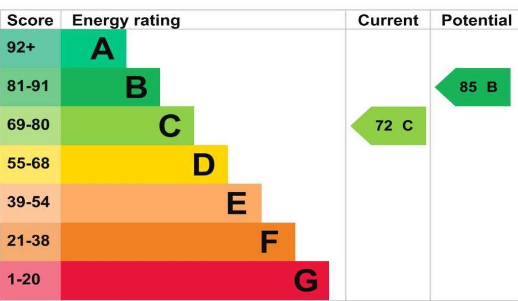 EPC Graph