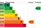 EPC graph