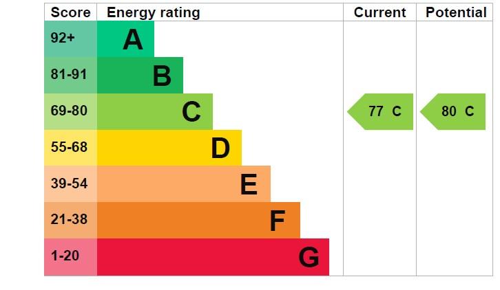 EPC