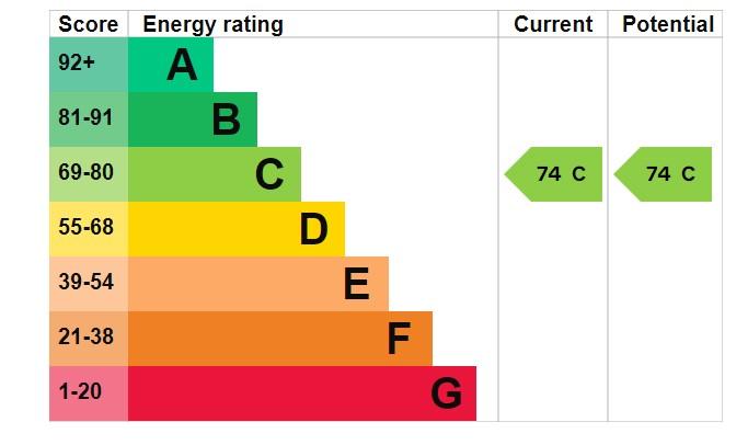 EPC