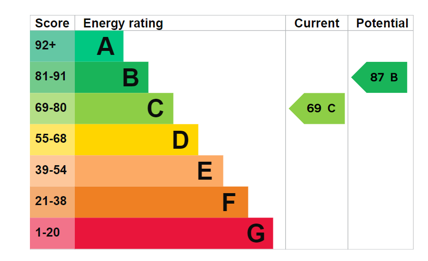 EPC