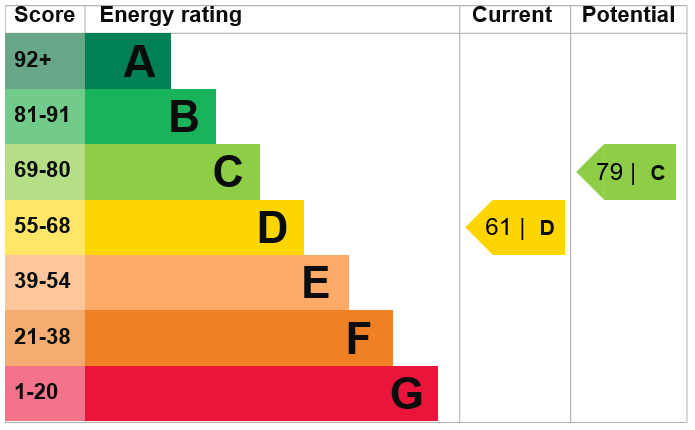EPC