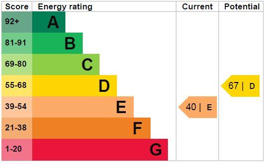 EPC Graph