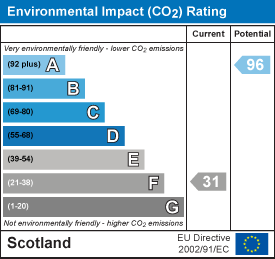 EI Rating